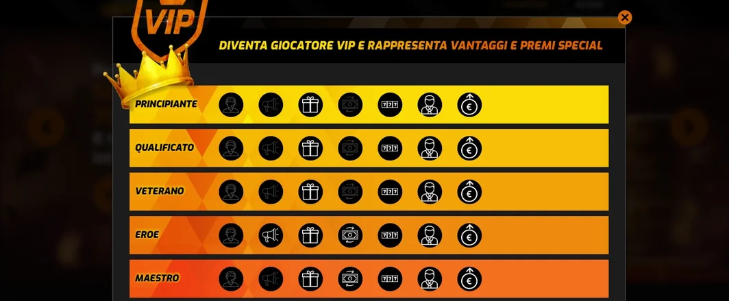 Visualizza livelli VIP esclusivi.
